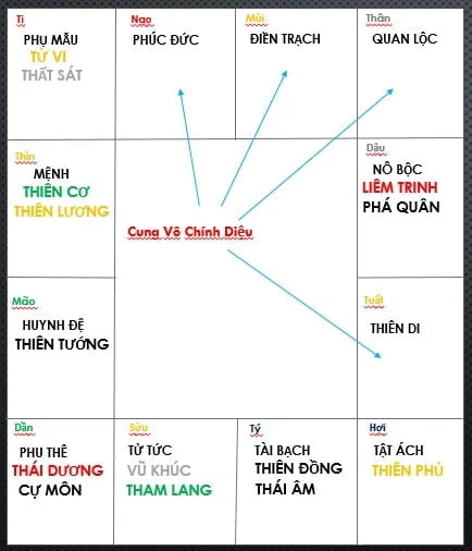 Những người mang cung mệnh Vô Chính Diệu có sự bản lĩnh gan dạ Những người mang cung mệnh Vô Chính Diệu có sự bản lĩnh gan dạ